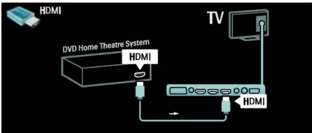PHILIPS 42PFL7685H - Γλώσσα δέκτης, DVD-R και HTS - 3