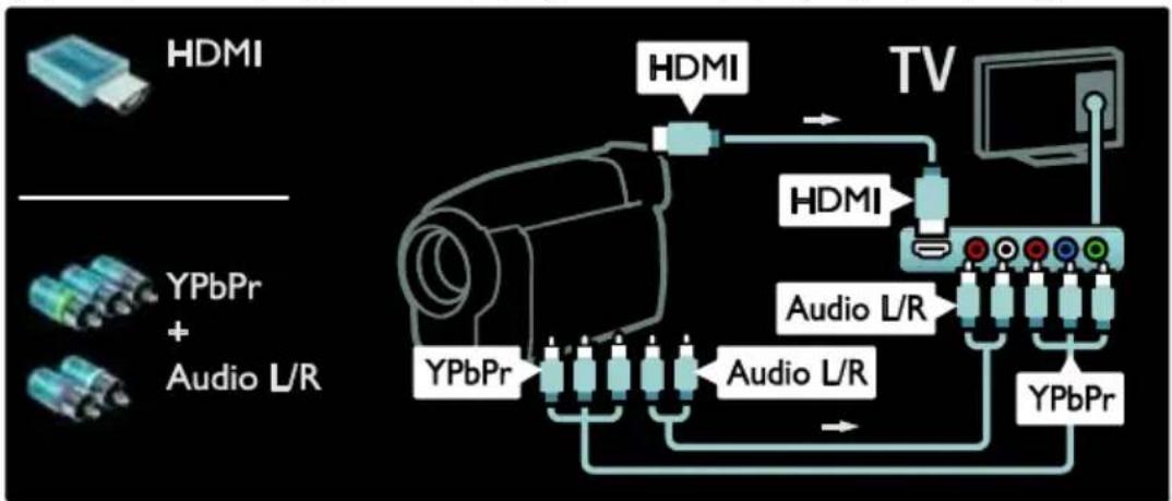 PHILIPS 42PFL7685H - Γλώσσα βιντεοκάμερα - 2