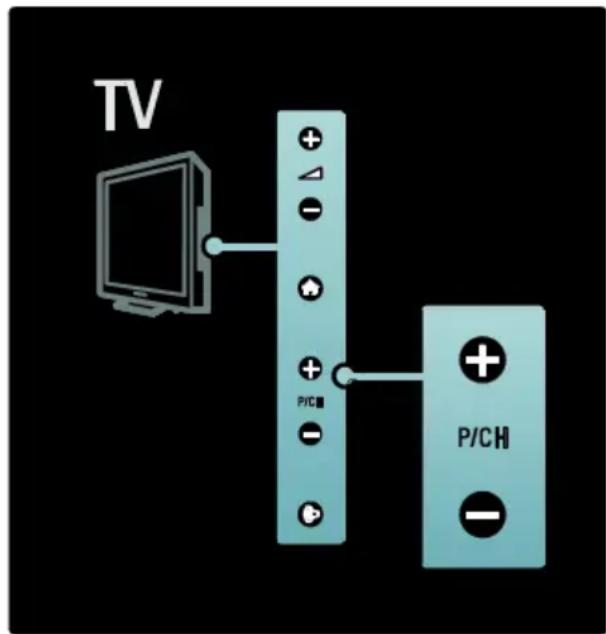 PHILIPS 42PFL7685H - Αλλαγή καναλιών - 1