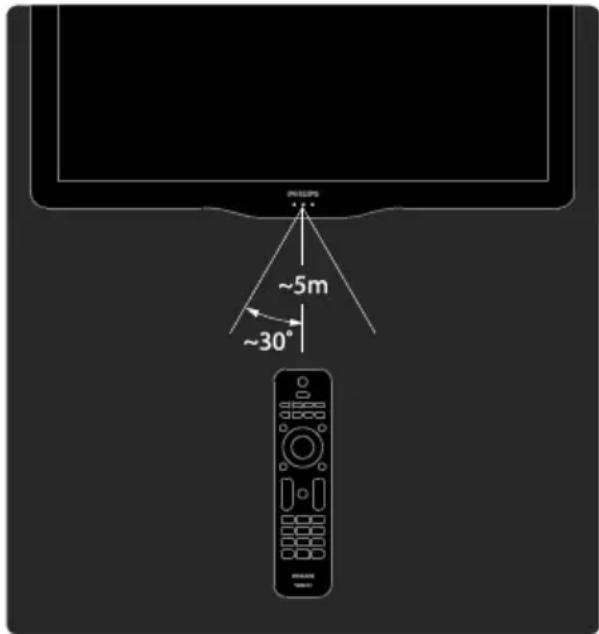 PHILIPS 42PFL7685H - Χρήση - 1