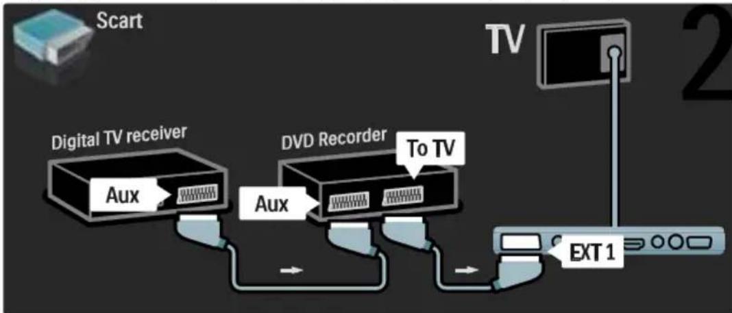 PHILIPS 42PFL7685H - Γλώσσα δέκτης, DVD-R και HTS - 2