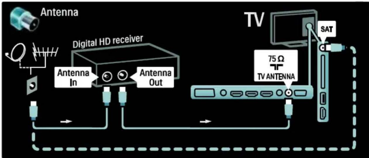 PHILIPS 42PFL7685H - Γλώσσα δέκτης, DVD-R και HTS - 5