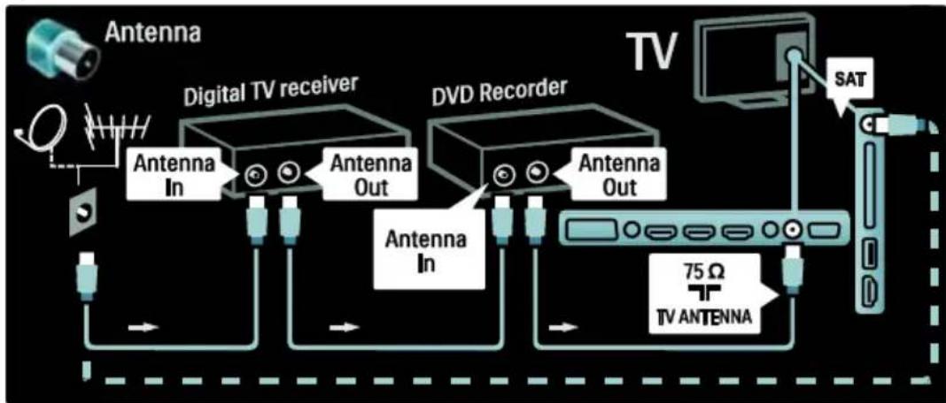 PHILIPS 42PFL7685H - Γλώσσα δέκτης, DVD-R και HTS - 1