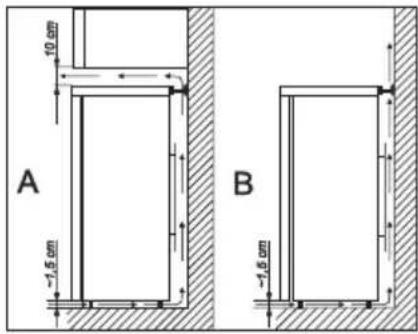 ELECTROLUX EUC19002W - Emplacement de l'appareil - 3