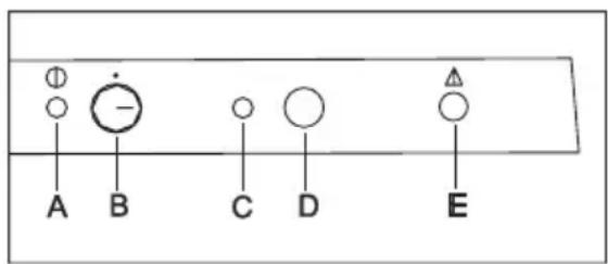 ELECTROLUX EUC19002W - Kapcsoló-és jelzöberendezés - 1