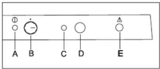 ELECTROLUX EUC19002W - Stikala in kontrolne lučke - 1