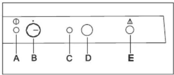 ELECTROLUX EUC19002W - Bandeau de commande - 1
