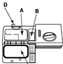 HOTPOINT-ARISTON LFS 115 A IXHA - Caricare il detersivo - 1