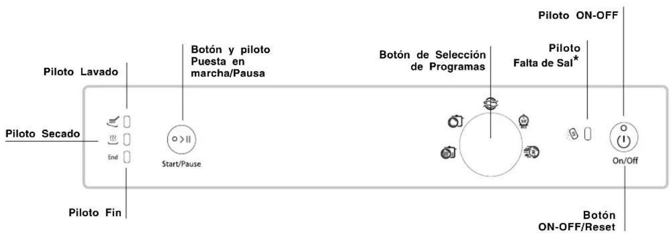 HOTPOINT-ARISTON LFS 115 A IXHA - Panel de control - 1