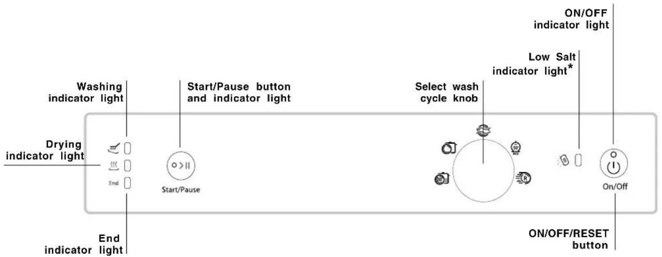HOTPOINT-ARISTON LFS 115 A IXHA - Description of the appliance - 2