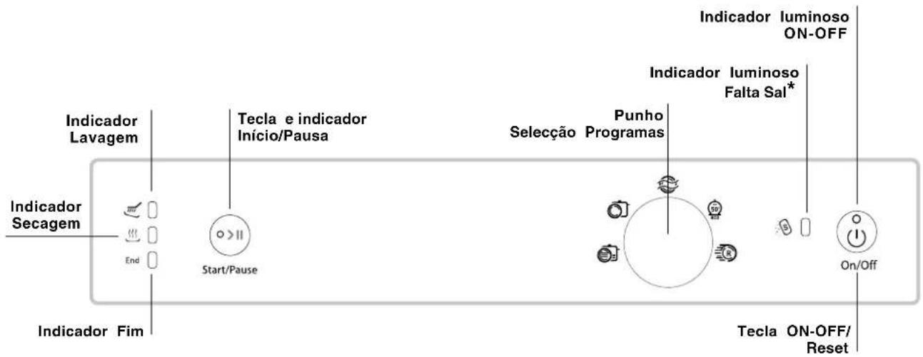 HOTPOINT-ARISTON LFS 115 A IXHA - Visão deconjunto - 2