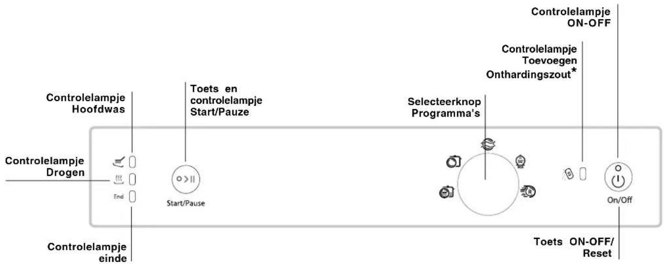 HOTPOINT-ARISTON LFS 115 A IXHA - Bedieningspaneel - 1