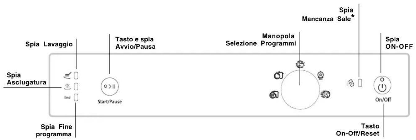 HOTPOINT-ARISTON LFS 115 A IXHA - Pannello comandi - 1