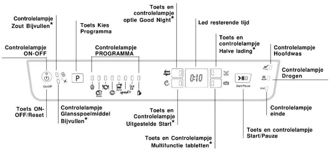 HOTPOINT-ARISTON LFFA+ 8H141 EU - Bedieningspaneel - 1