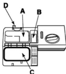 HOTPOINT-ARISTON LFFA+ 8H141 EU - Einfüllen des Spülmittels - 1
