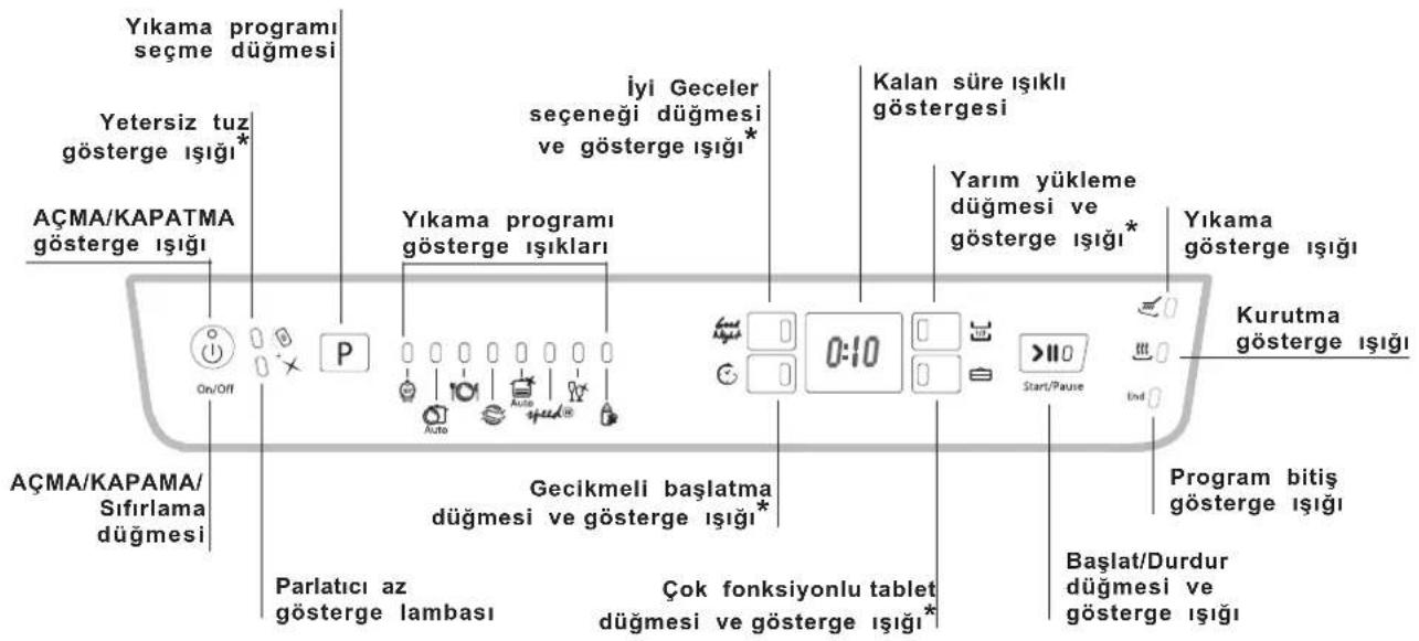 HOTPOINT-ARISTON LFFA+ 8H141 EU - Kontrol paneli - 1