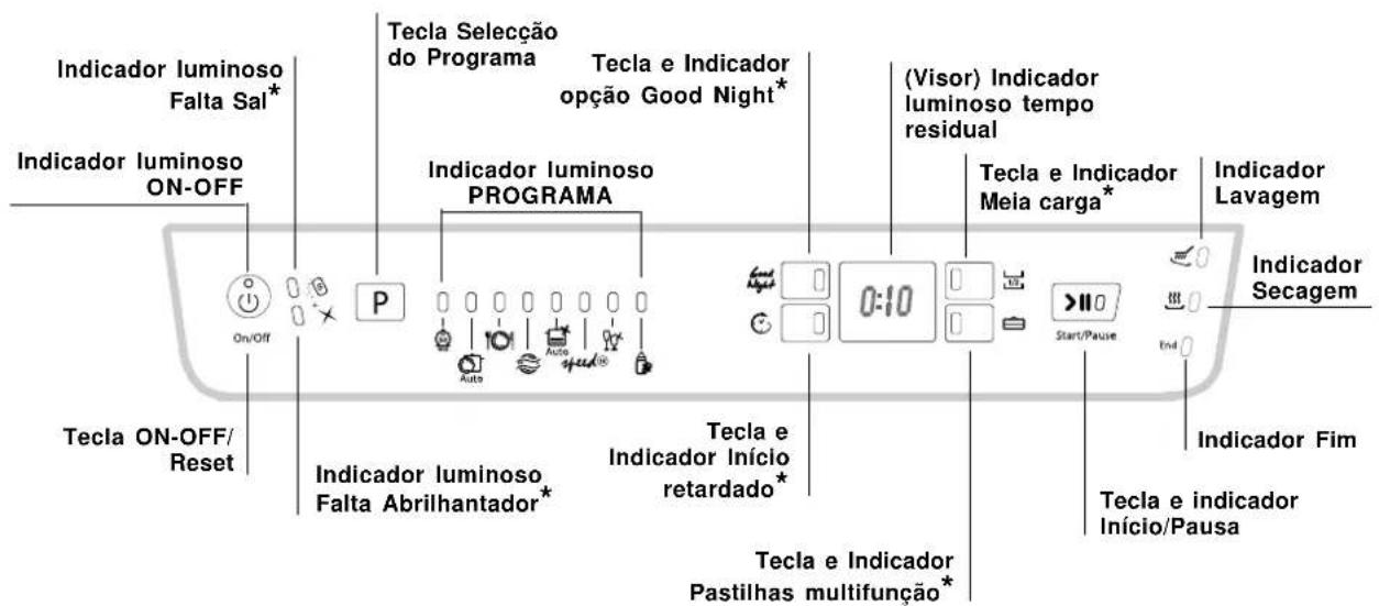 HOTPOINT-ARISTON LFFA+ 8H141 EU - Painel de controlo - 1
