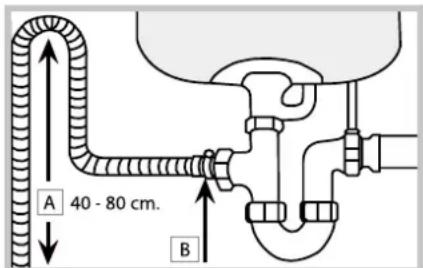 HOTPOINT-ARISTON LFFA+ 8H141 EU - Ligação do tubo de descarregamento da água - 1