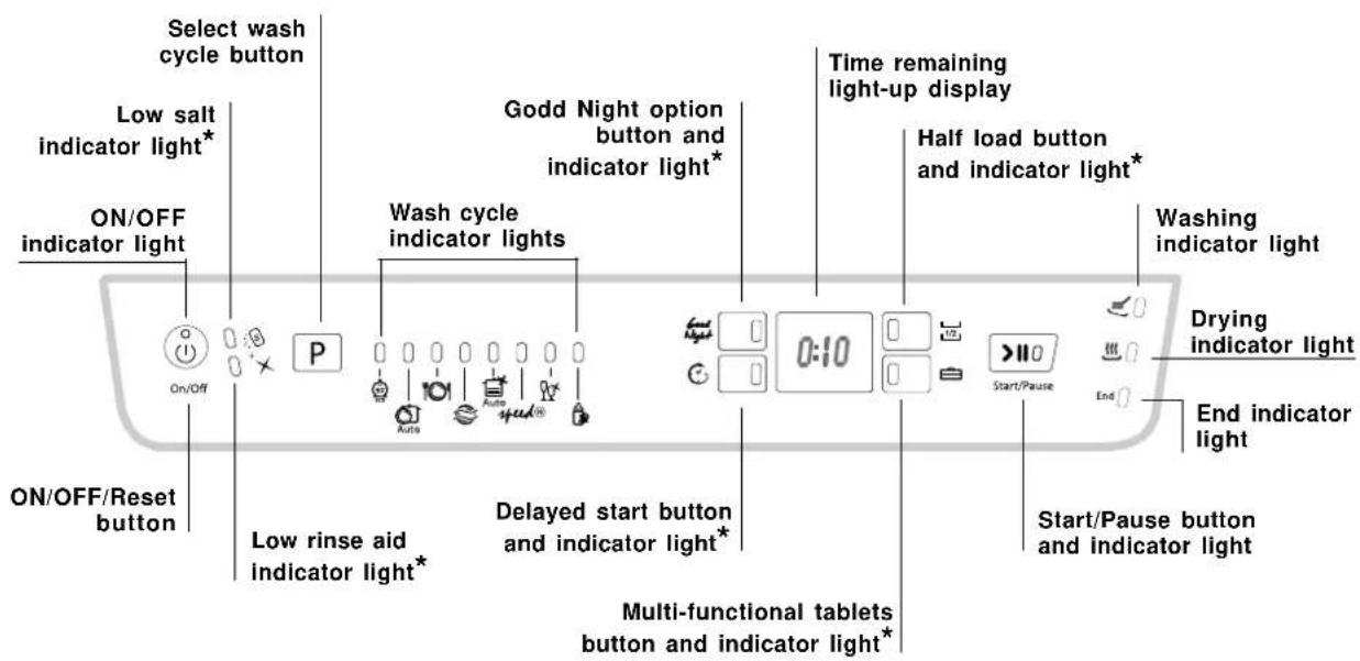 HOTPOINT-ARISTON LFFA+ 8H141 EU - Control panel - 1