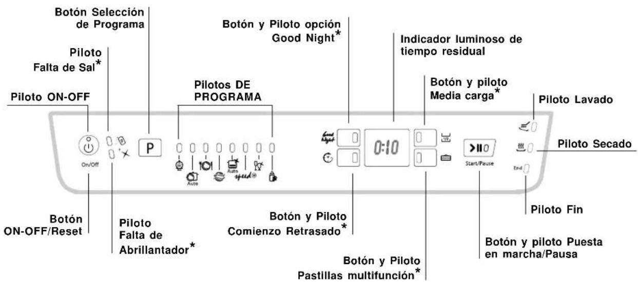 HOTPOINT-ARISTON LFFA+ 8H141 EU - Panel de control - 1