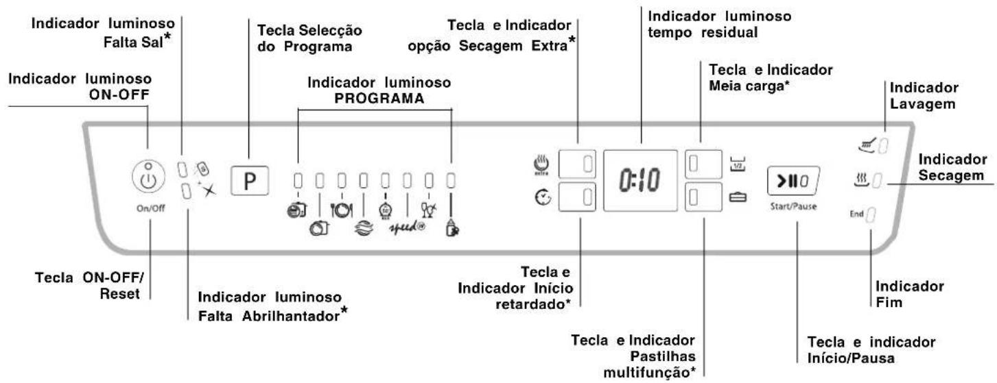 HOTPOINT-ARISTON LFF 815 EUHA.R - Painel de controlo - 1