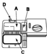 HOTPOINT-ARISTON LFF 815 EUHA.R - Einfüllen des Spülmittels - 6
