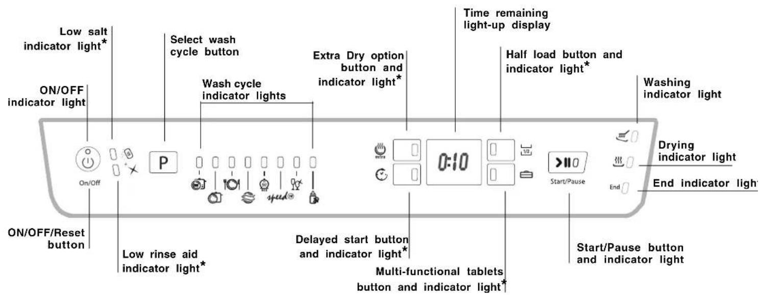 HOTPOINT-ARISTON LFF 815 EUHA.R - Description of the appliance - 2