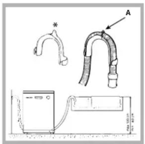 HOTPOINT-ARISTON LFF 815 EUHA.R - Connecting the water outlet hose - 1
