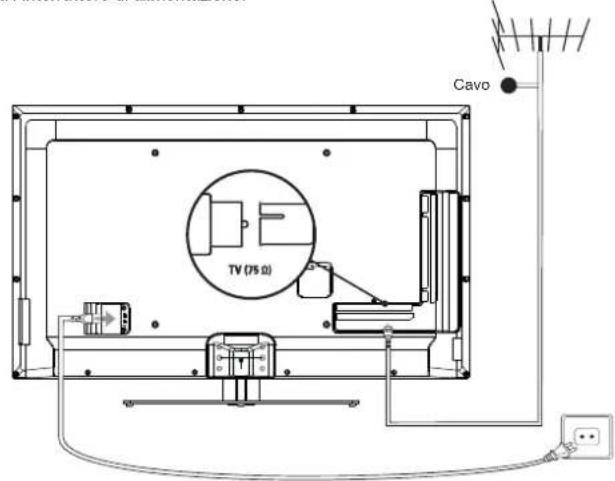 PEAQ PTV462403S - Collegamento dell'alimentazione e dell'antenna - 1