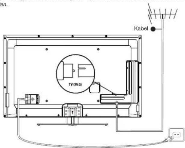 PEAQ PTV462403S - Att ansluta strömmen och antennen - 1