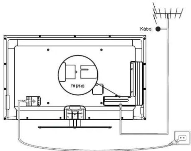 PEAQ PTV462403S - Csatlakoztassa az elektromos halózatot és az antennát - 1