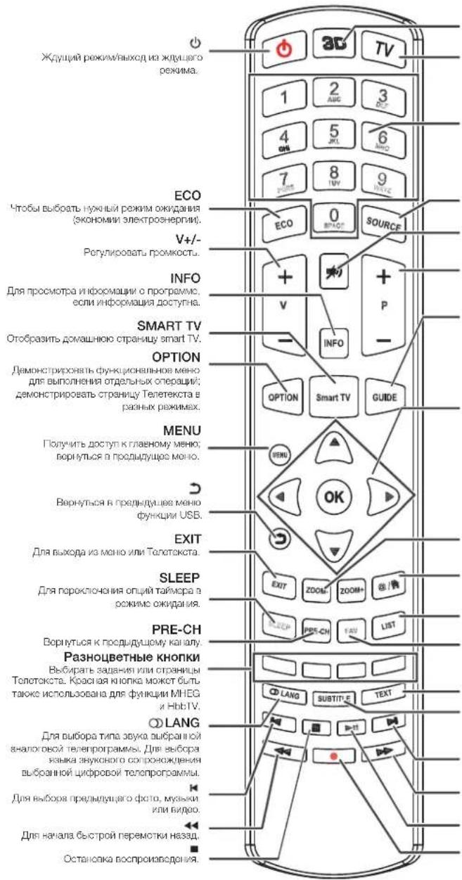 PEAQ PTV462403S - ФункипулбтадиctAHMOHOROурразileHn - 1