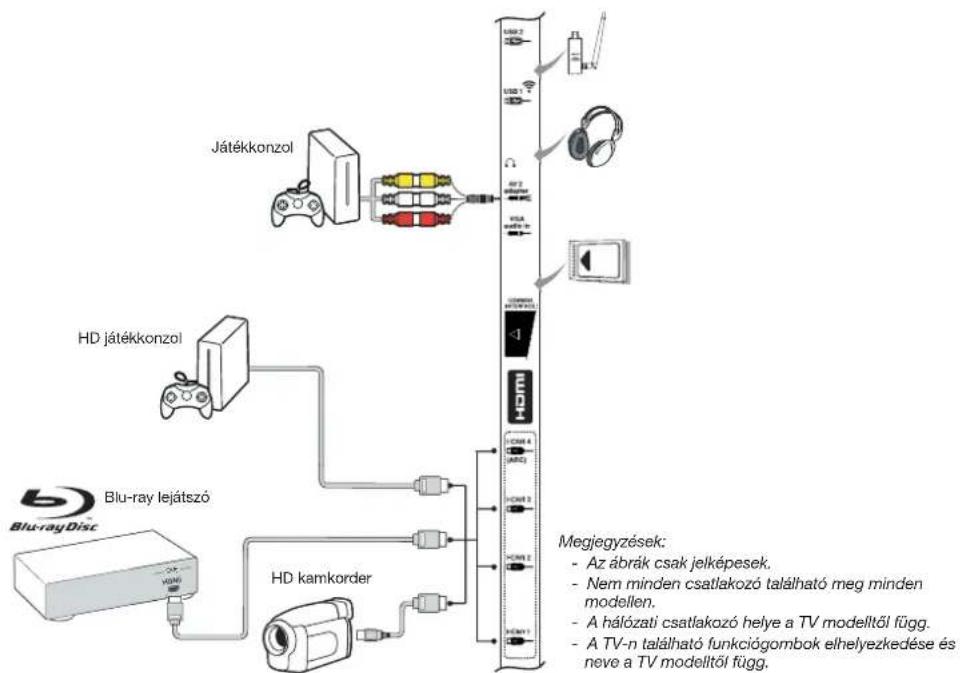 PEAQ PTV462403S - Jatekkonzol, Blu-ray lemez lejatszo, fejhallgato, HD jatekkonzol es HD camcorder - 1
