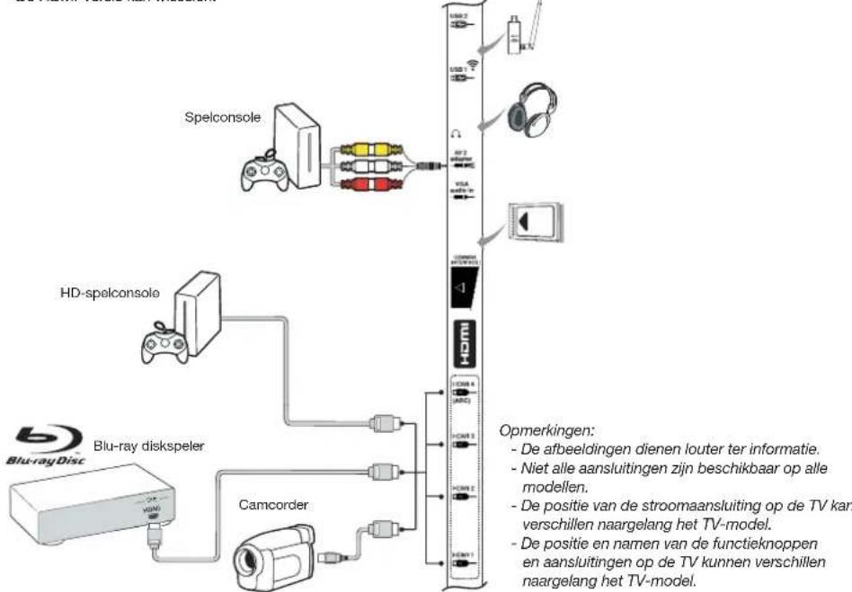 PEAQ PTV462403S - Opmerkingen: - 1
