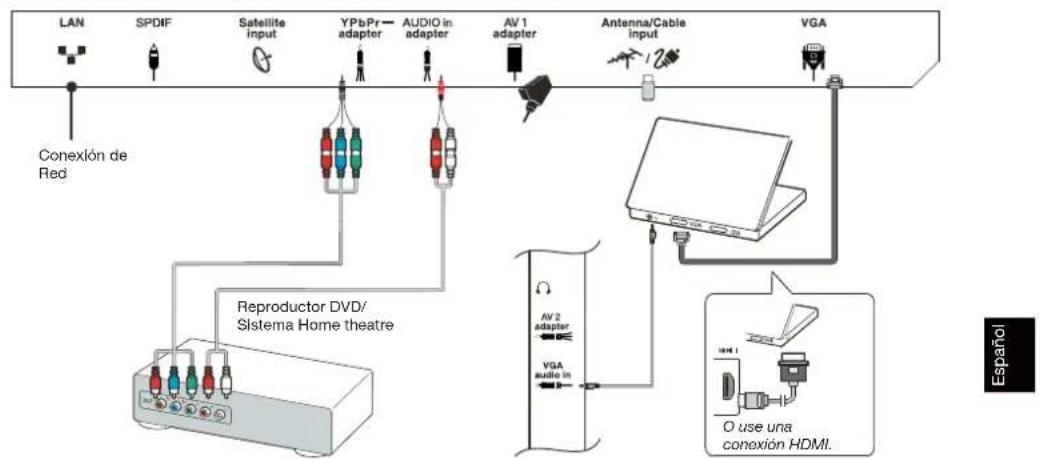 PEAQ PTV551203B - Reprodctor de DVD Sistema de home theatre, PC - 1