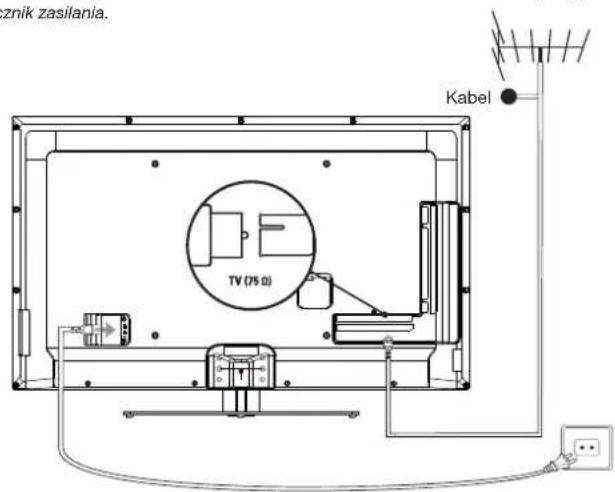 PEAQ PTV551203B - Podlaczenia zrodla zasilania i anteny - 1