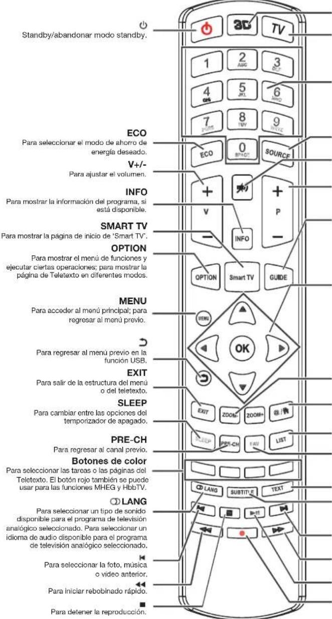 PEAQ PTV551203B - Funciones del mando a distancia - 1