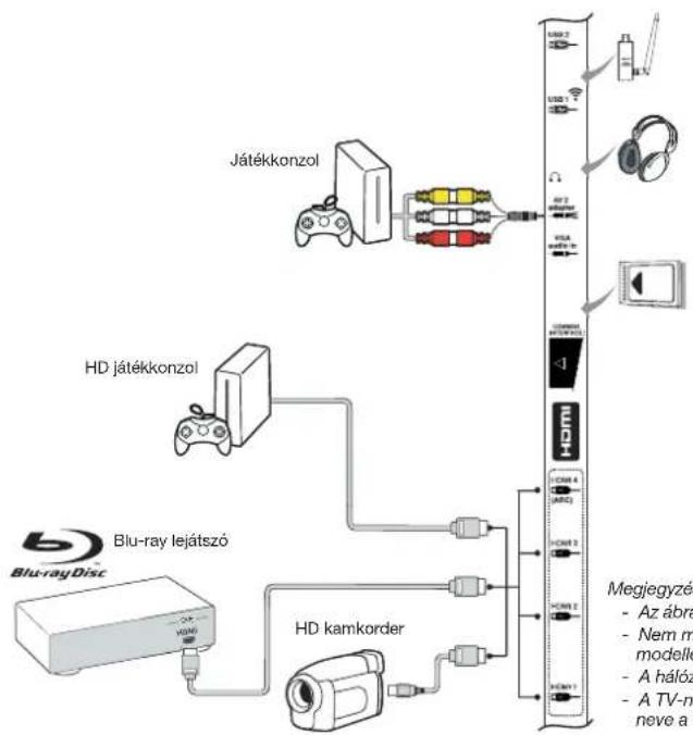 PEAQ PTV551203W - Játékkonzol, Blu-ray lemez lejátszó, fejhallgató, HD játékkonzol és HD camcorder - 1