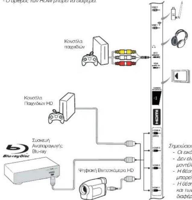 PEAQ PTV551203W - Συσκευή εγγραφής DVD, δέκτης καλωδιακής τηλεόρασης - 3