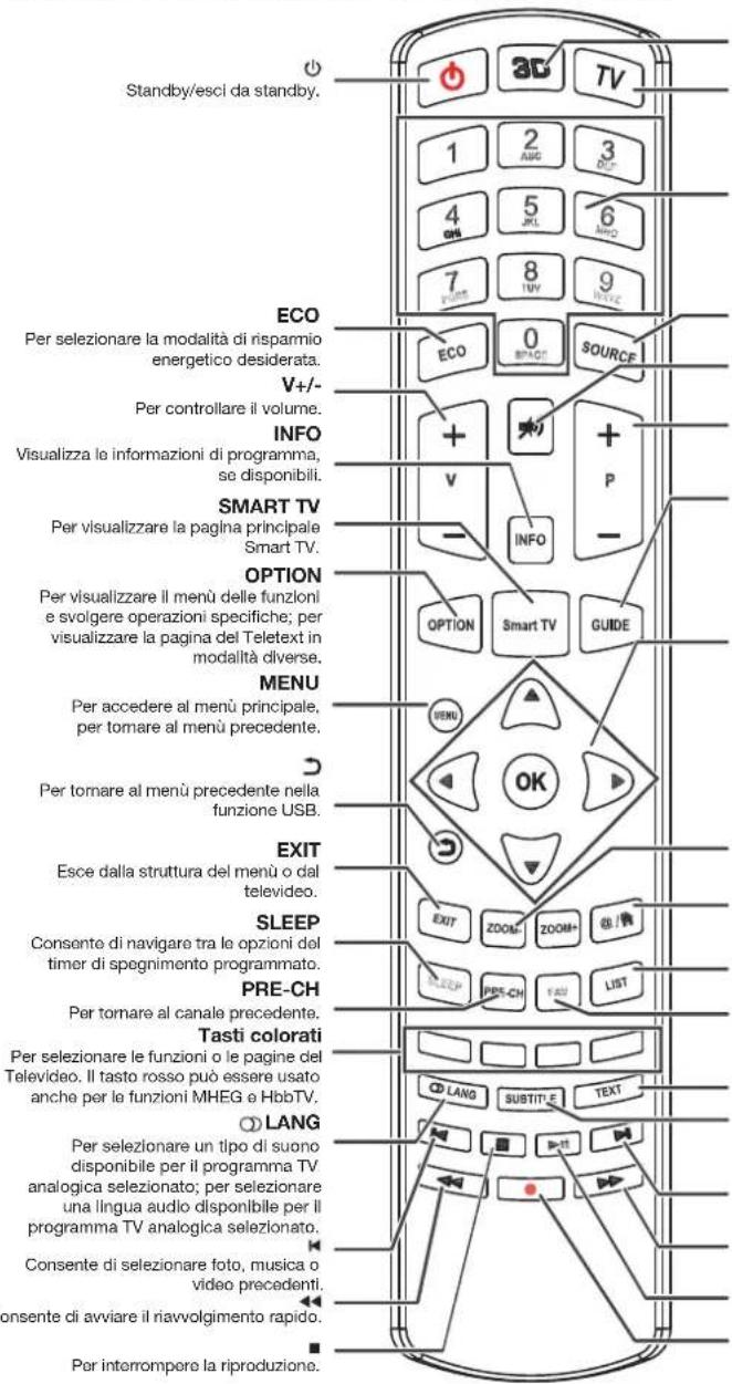 PEAQ PTV551203W - Funzioni del telecomando - 1