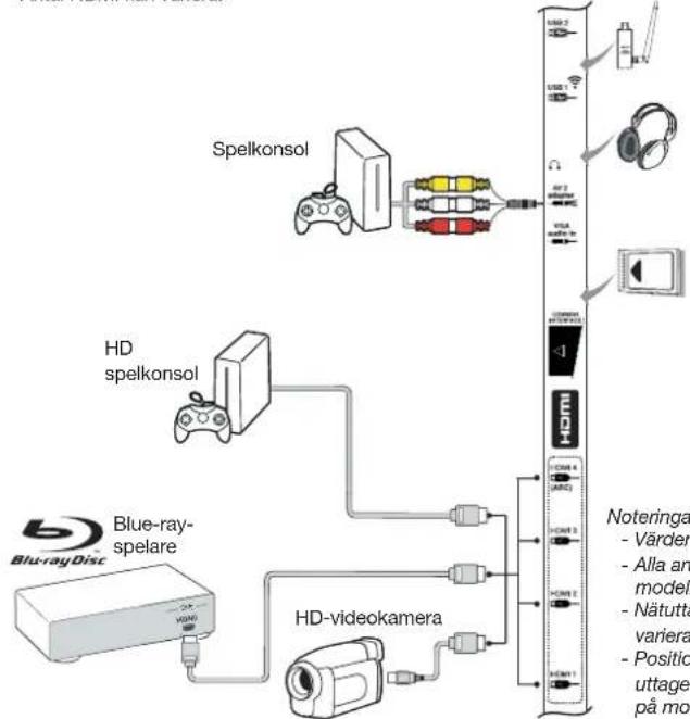 PEAQ PTV551203W - Noteringar: - 1