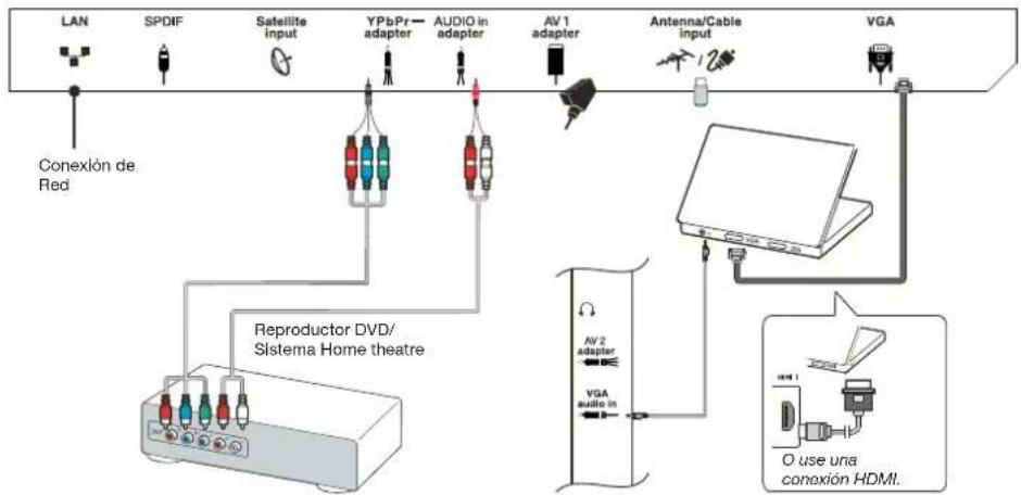 PEAQ PTV551203W - Reproductor de DVD Sistema de home theatre, PC - 1