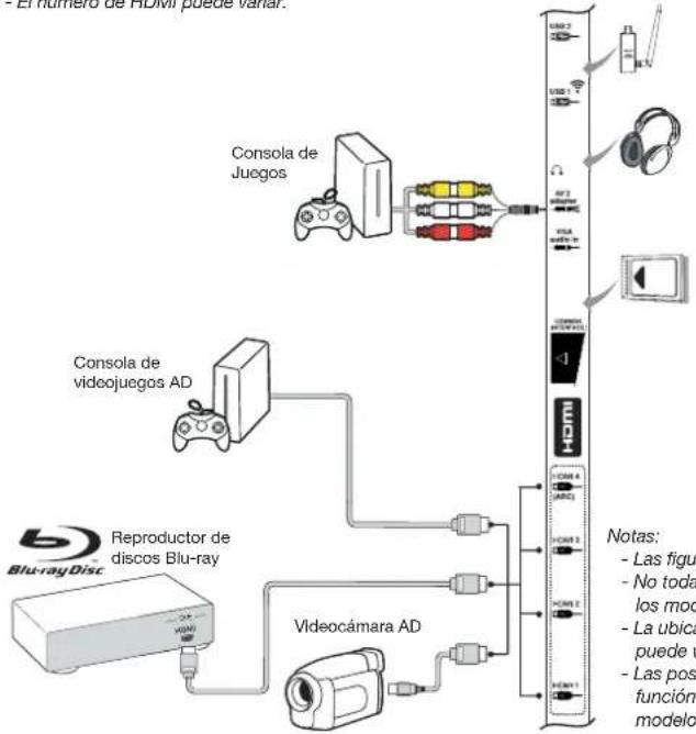 PEAQ PTV551203W - Reproductor Blu-ray Disc, auriculares, consola de videojuegos y grabadoras de video HD - 1