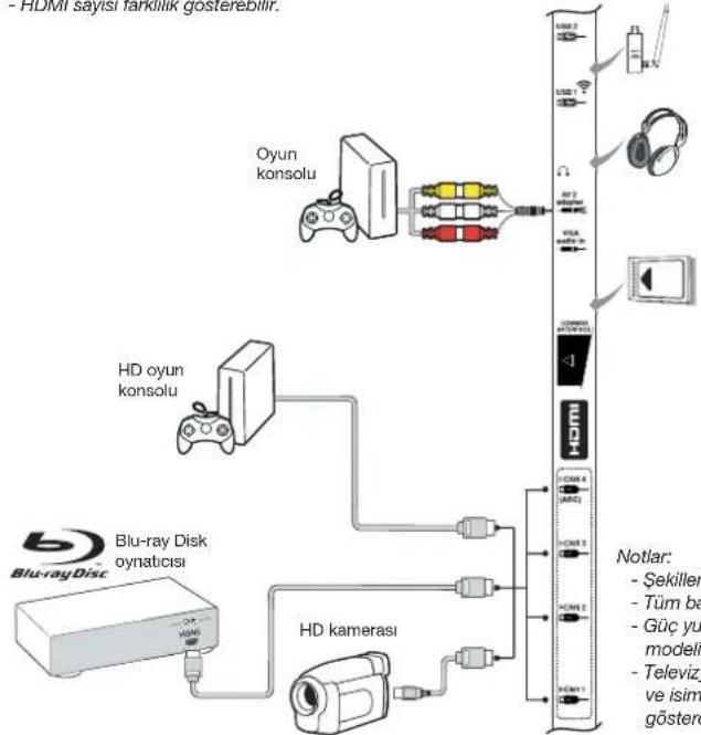 PEAQ PTV551203W - Oyun konsolu, Blu-ray Disk oynaticısı, kulaklıklar, HD oyun konsolu ve HD kamerası - 1