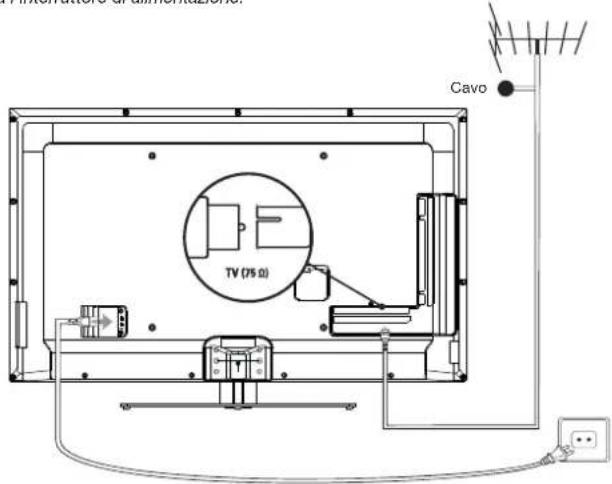 PEAQ PTV551203W - Collegamento dell'alimentazione e dell'antenna - 1