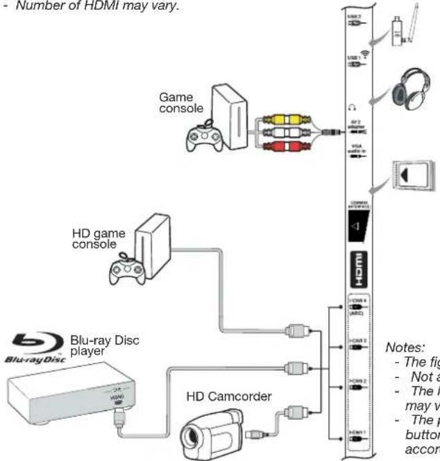 PEAQ PTV551203W - Game console, Blu-ray Disc player, headphones, HD game console &amp; HD camcorder - 1