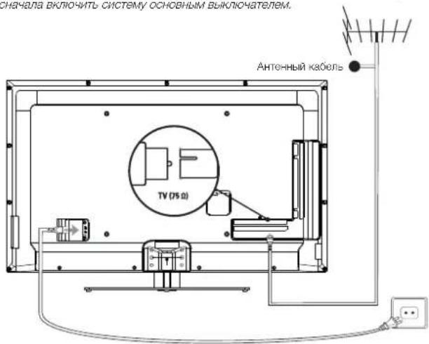 PEAQ PTV551203W - Подключение электропитания и антенны - 1