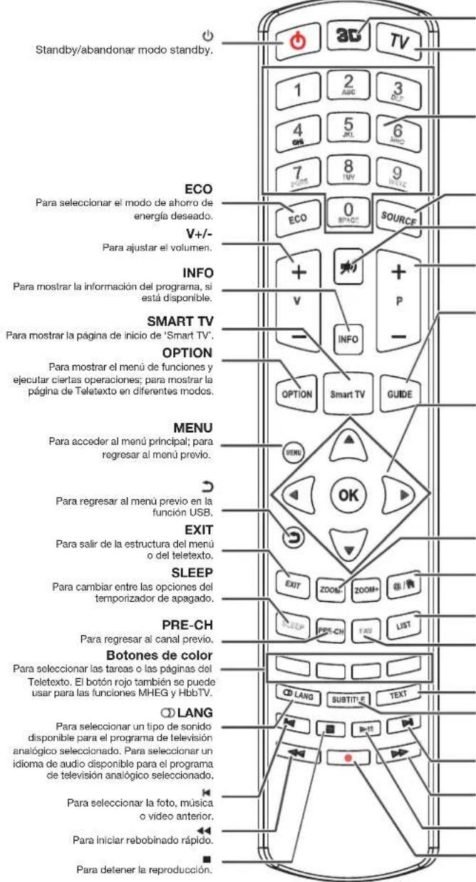 PEAQ PTV551203W - Funciones del mando a distancia - 1