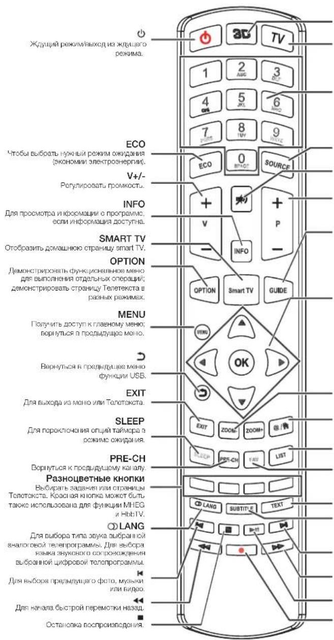 PEAQ PTV551203W - Функции пульта дистанционного управления - 1