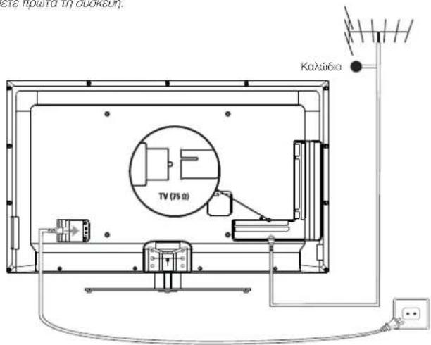 PEAQ PTV551203W - Σύνδεση Τροφοδοσίας και Κεραίας - 1